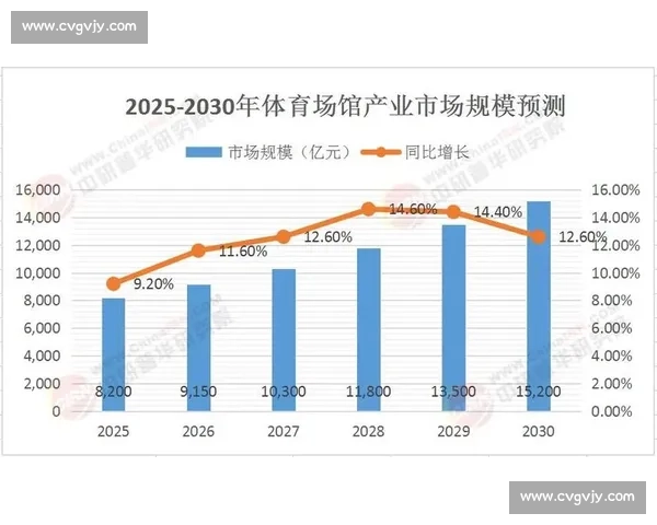 数字化驱动与跨界融合背景下体育产业创新发展路径与商业模式探索研究
