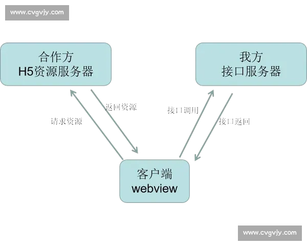 电竞进攻策略分析与实践：如何在比赛中巧妙布局并掌握主动权